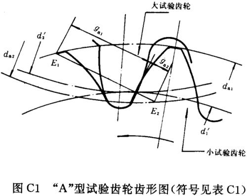 齿数符号
