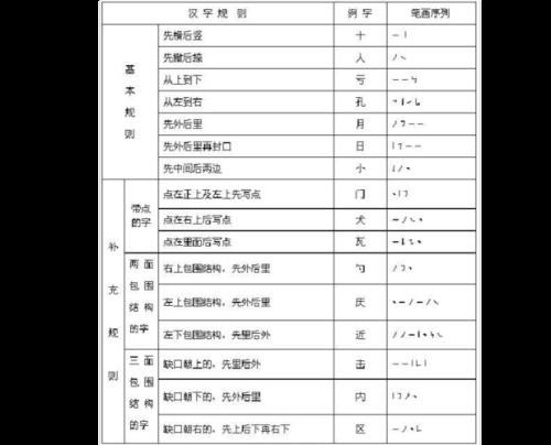 和水笔顺规则一样的字有哪些