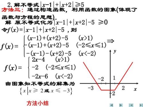 2x+5的绝对值>7解集