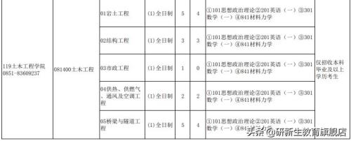 土木工程考研哪个方向好