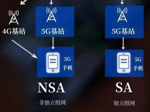 sa网络专属流量有什么用