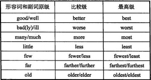 很特别是什么词性