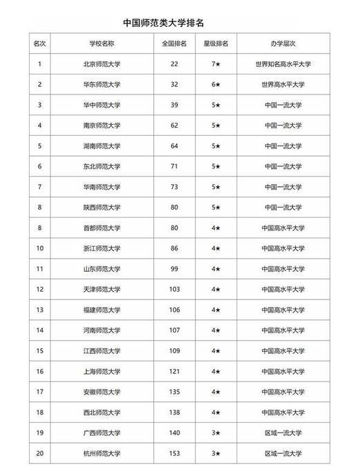 最容易考研的师范大学