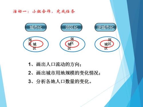 逆城市化的定义