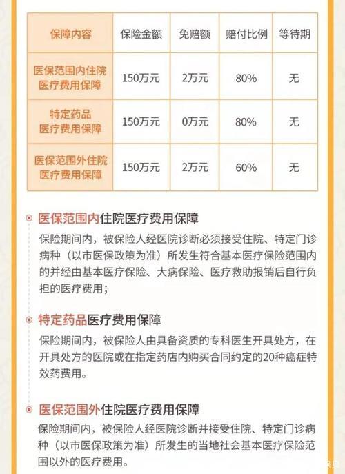 陕西健康保险靠谱吗