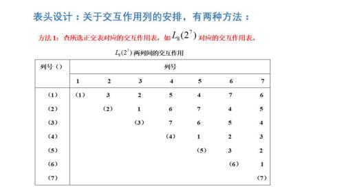 正交反交结果相同吗
