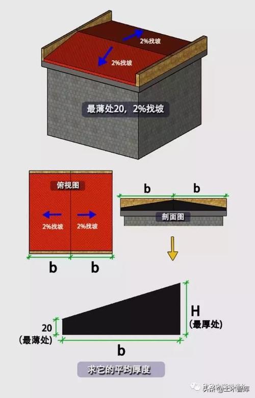人行道斜坡坡度怎样计算