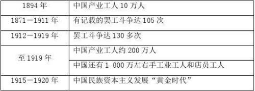 近代和现代有何区别