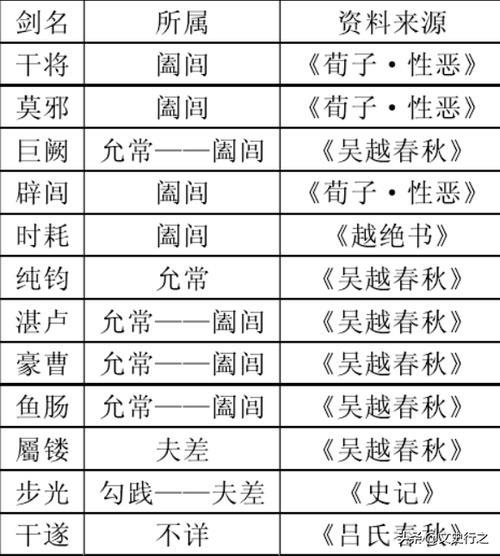 季叔伯仲的顺序