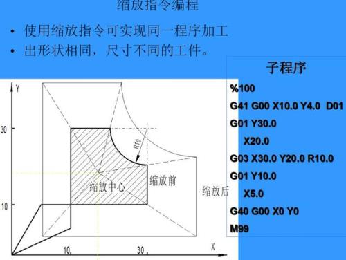 法兰克断销指令