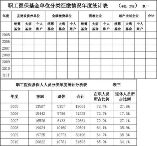 沈阳医保返还比例