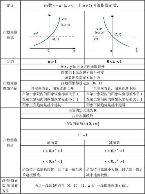 双指数函数是什么