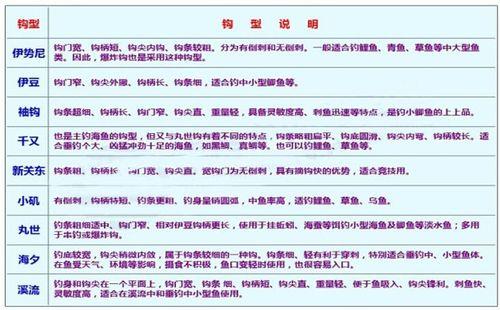 耳钩型号选择公式
