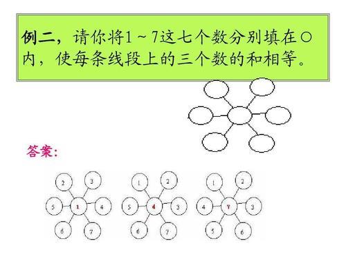 数阵图的六种解题方法
