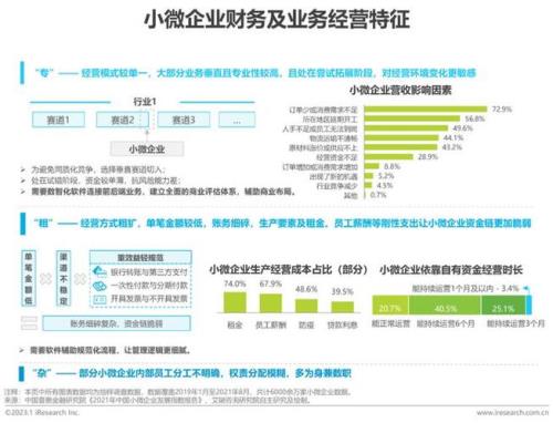 小微企业升规上企业有什么好处