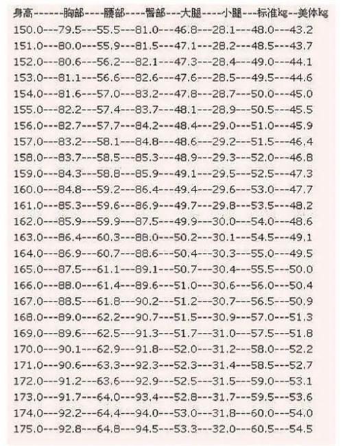 女人56岁1.5米标准体重是多少