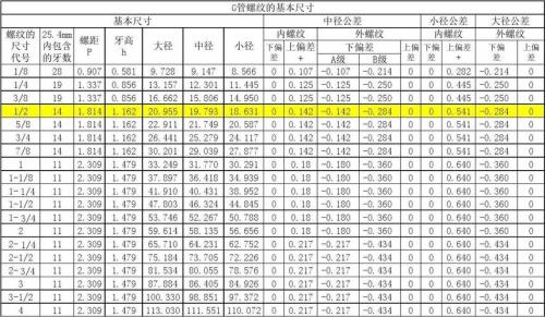管螺纹与普通螺纹有什么区别