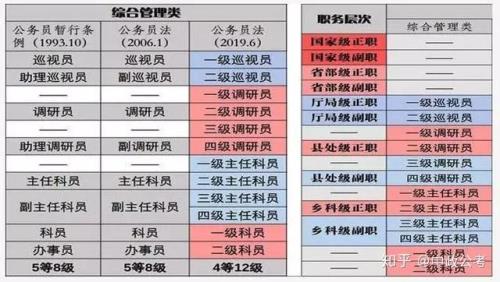 职级晋升不满一年可以调动吗 qzzn
