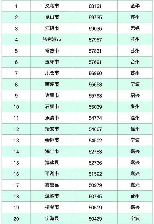 浙江发达程度有多强