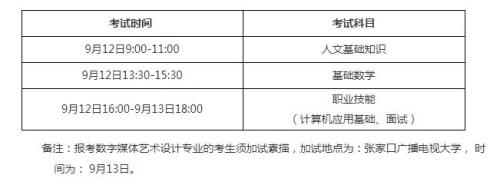 大学信息技术考试多少分及格