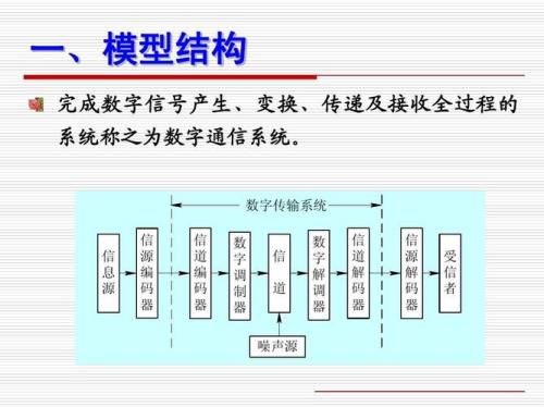 通信系统一般模型包括那些部分
