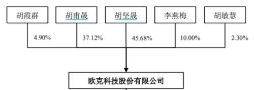 欧克科技为什么有这么多人卖