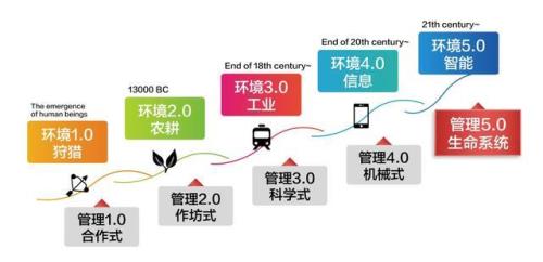 什么是VUCA时代