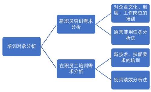 工作分析是一门新技术吗