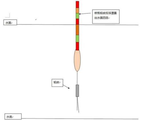 带钩调漂公式