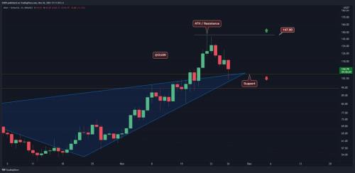 tradingview国内用不了了吗