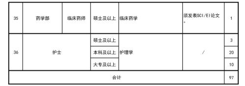 精神医学本科毕业后要规培吗