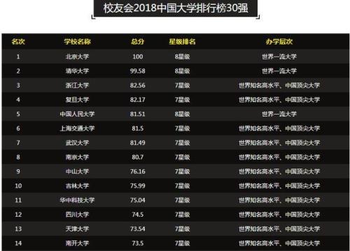 2019全国传媒类大学排名