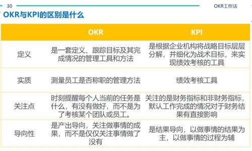hrd是什么职位