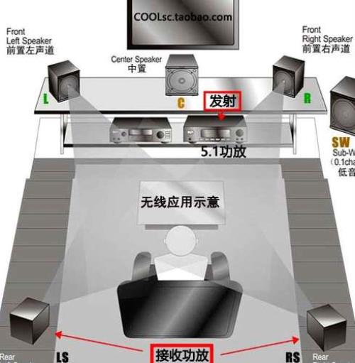 功放发射端为什么要测噪声系数