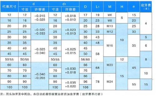 公制螺纹M16小径的计算方法