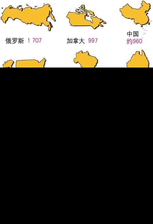 RUS是哪个国家