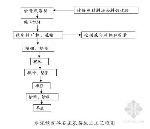 填料松铺系数如何计算