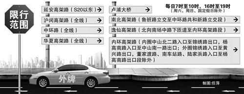 外牌虹桥机场限行是什么原因