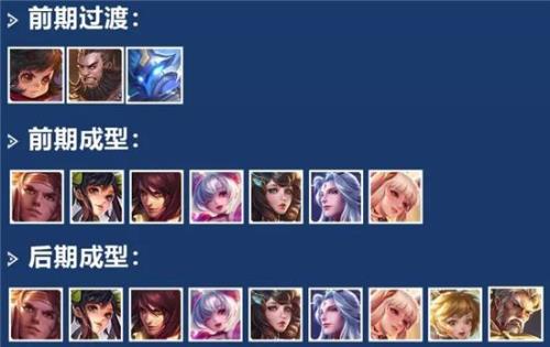 41阵容和32阵容什么意思