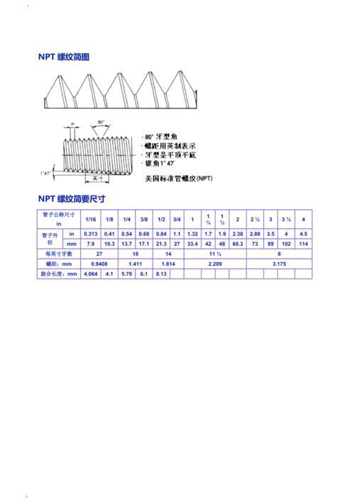 数控npt是什么意思