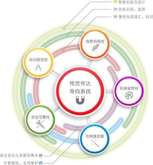 什么是导向需求