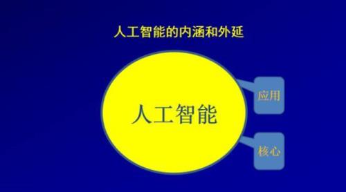 人工智能的核心