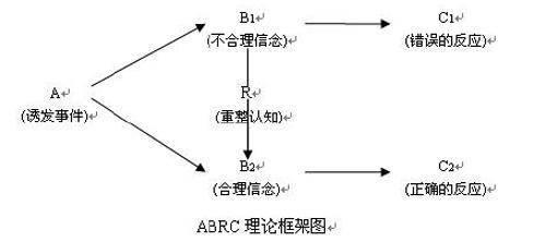 情绪abc理论的创始人是谁