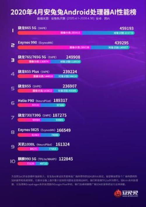 手机处理器排行前十位