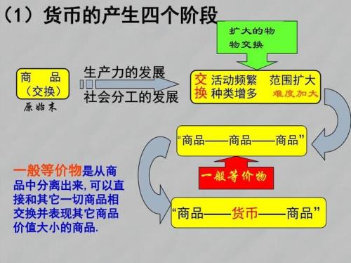 不同商品需要相互交换的根据