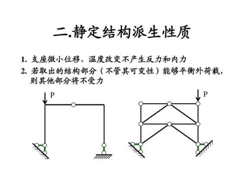 哪些结构是静定结构
