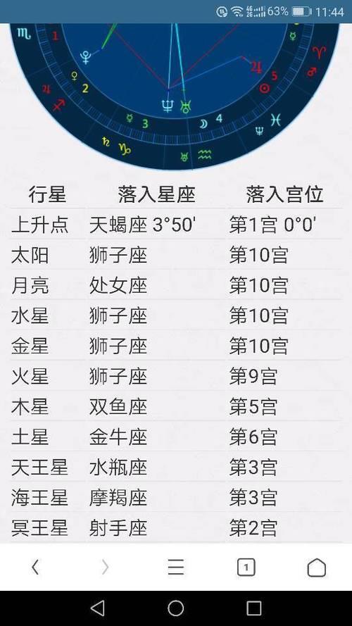 太阳星座查询表