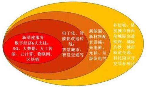 基建是什么意思