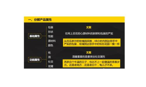 互联网文案的三个属性