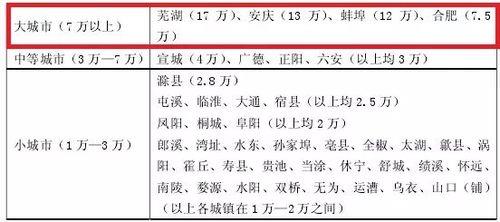 蚌埠的人口有多少